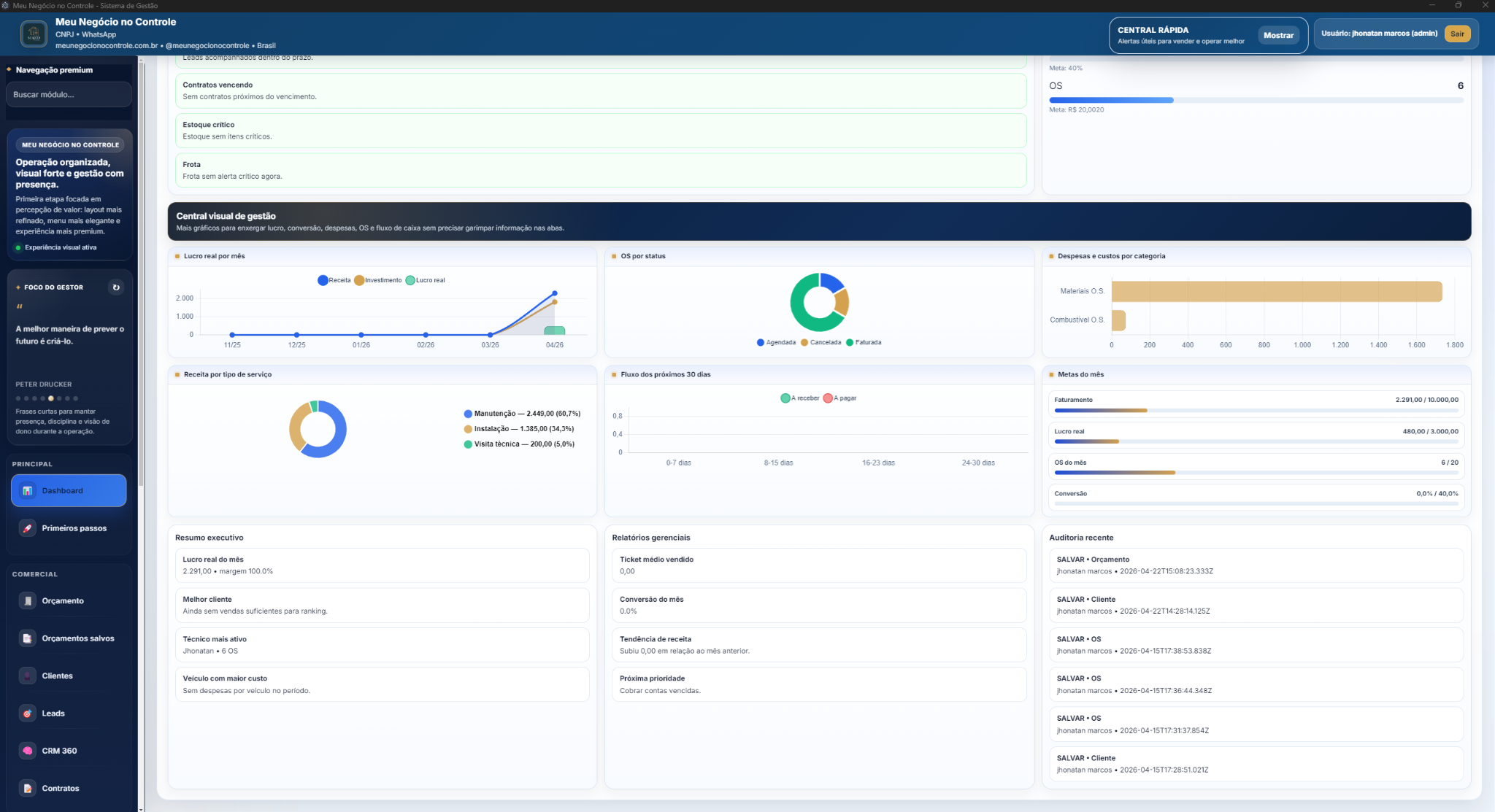 Central visual de gestão do Meu Negócio no Controle