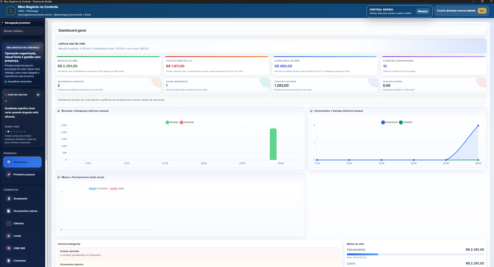 Dashboard geral do Meu Negócio no Controle
