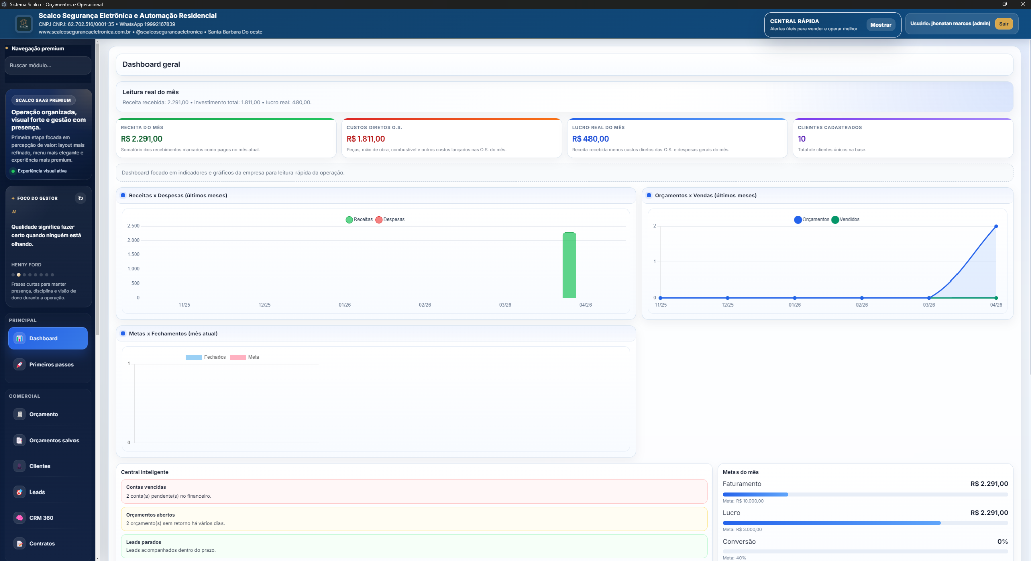 Dashboard geral do Meu Negócio no Controle